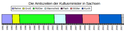 Die Verantwortlichen_img1.gif